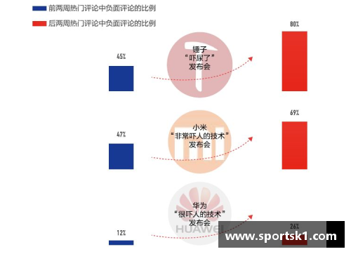 明星运动员事件营销策划：如何利用明星效应提升品牌影响力与销售业绩